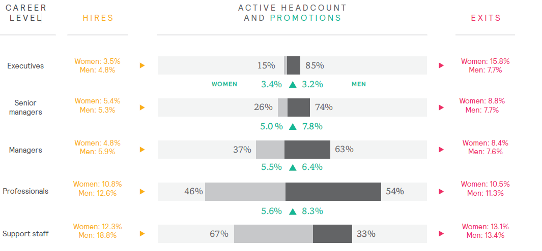 Mercer's Global Report: When Women Thrive, Businesses Thrive