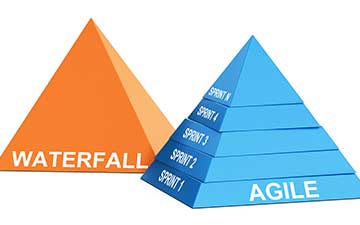 Integrating Agile Into a Waterfall Environment